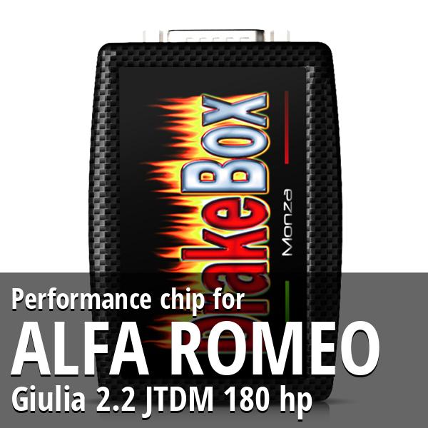 Performance chip Alfa Romeo Giulia 2.2 JTDM 180 hp