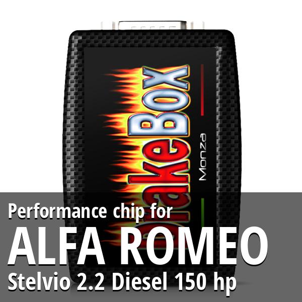 Performance chip Alfa Romeo Stelvio 2.2 Diesel 150 hp