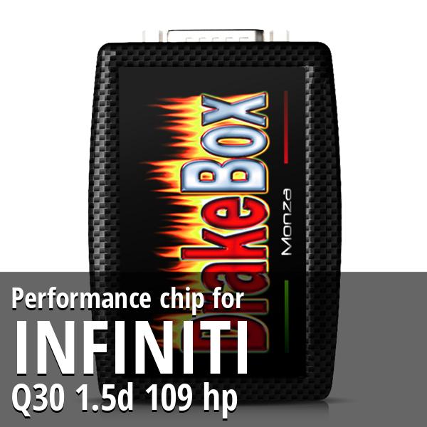Performance chip Infiniti Q30 1.5d 109 hp