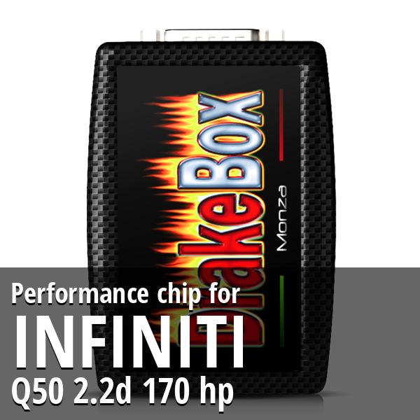 Performance chip Infiniti Q50 2.2d 170 hp