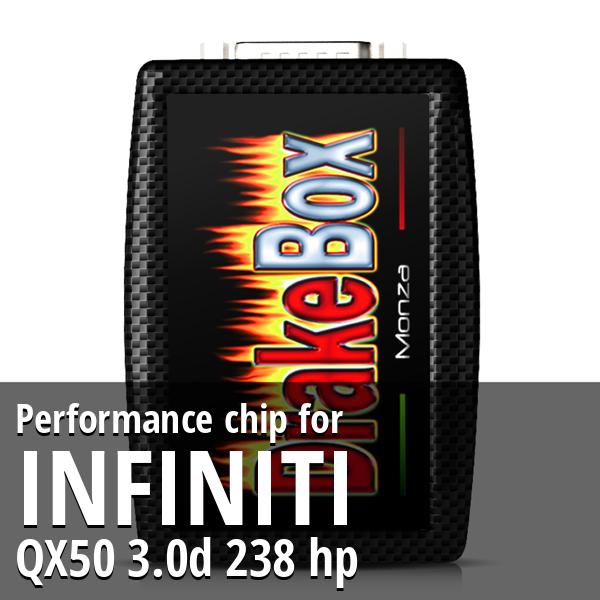 Performance chip Infiniti QX50 3.0d 238 hp