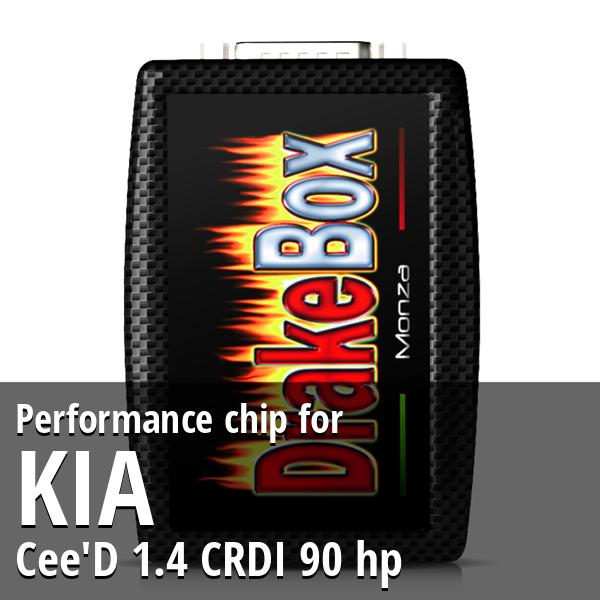 Performance chip Kia Cee'D 1.4 CRDI 90 hp