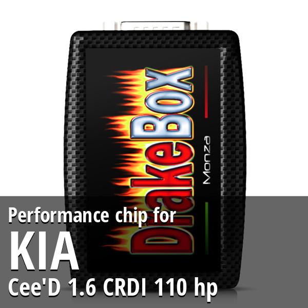 Performance chip Kia Cee'D 1.6 CRDI 110 hp