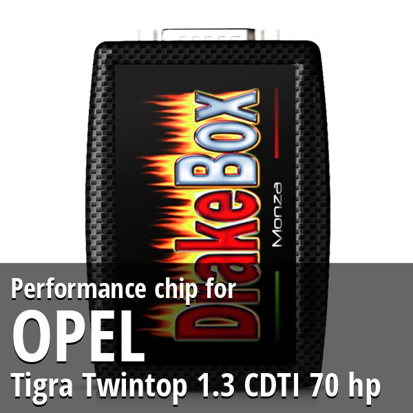 Performance chip Opel Tigra Twintop 1.3 CDTI 70 hp